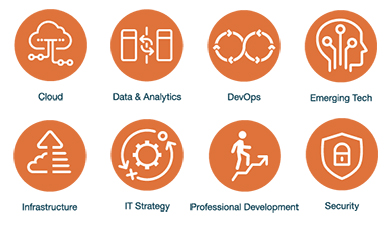 Interop Tracks and Topics