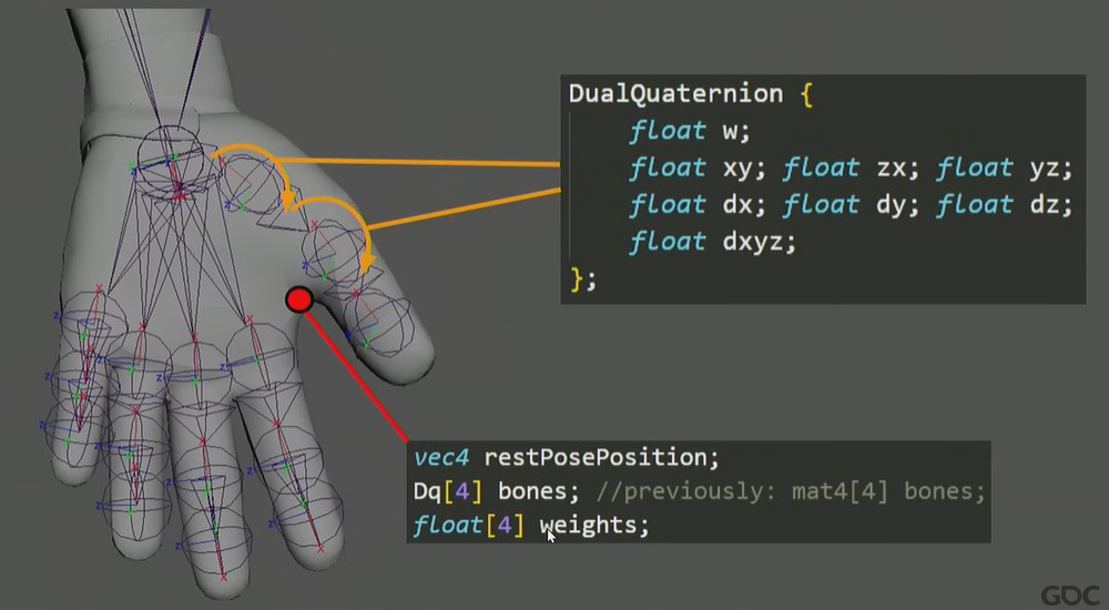 Math in Game Development Summit: A Visual Guide to Quaternions and Dual Quaternions